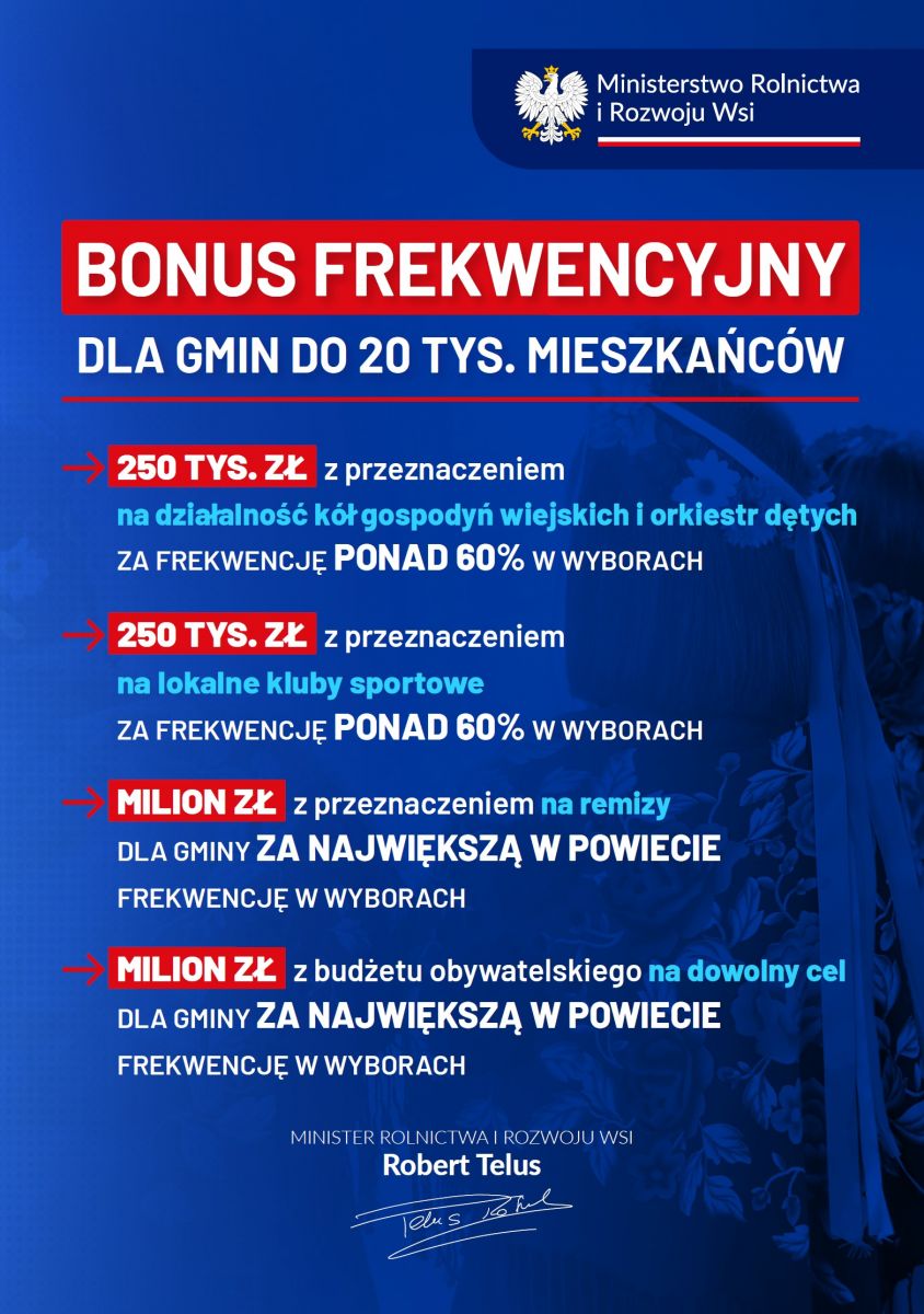 Bonusu Frekwencyjnego dla gmin do 20 tys. mieszkańców